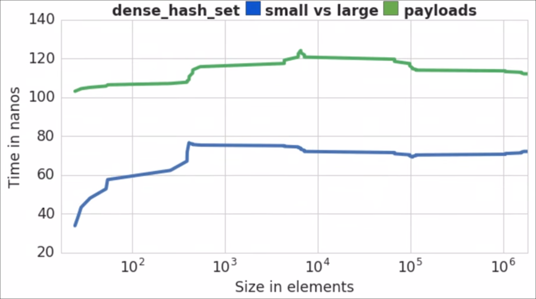 dense key size