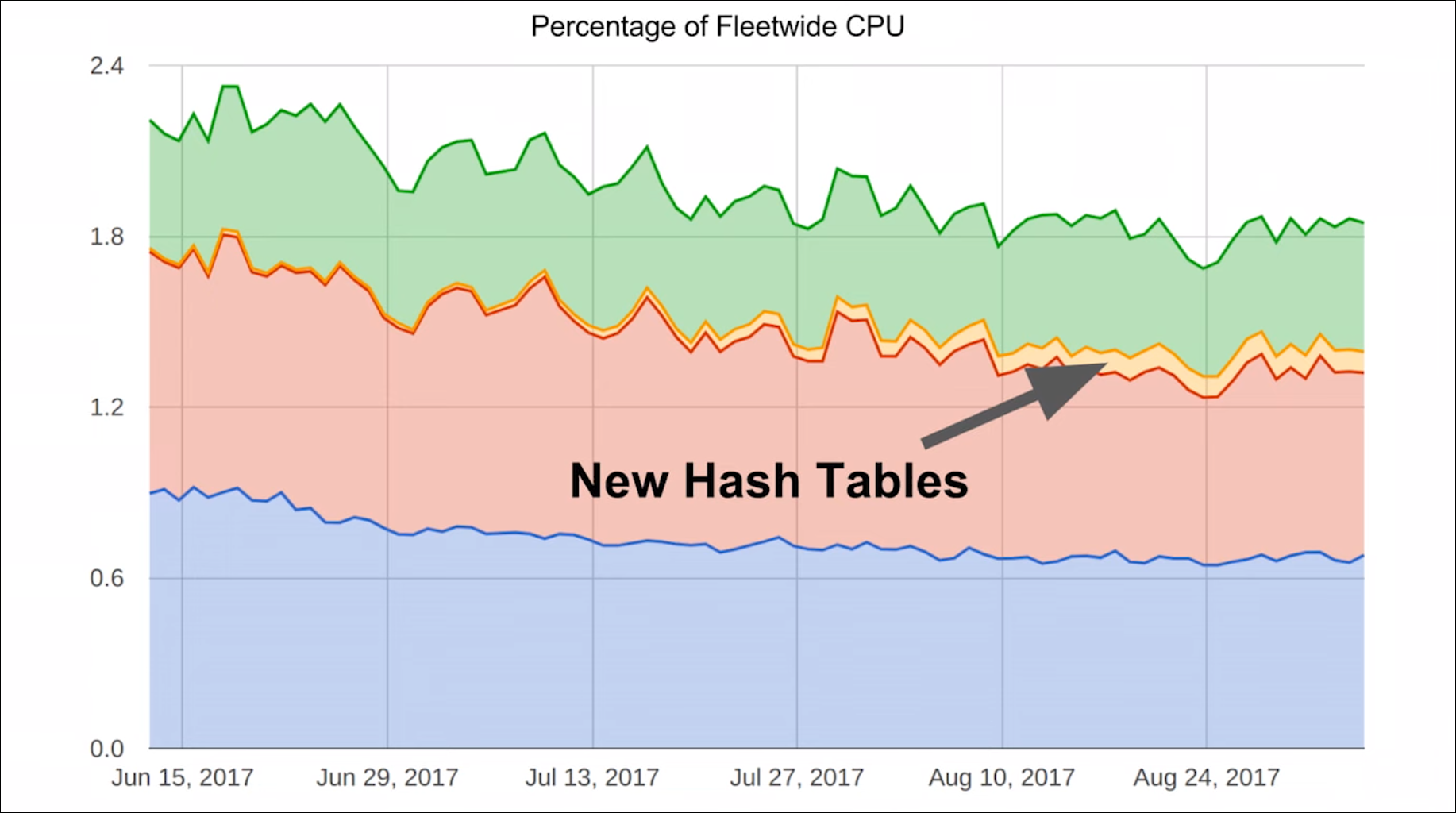 find cpu