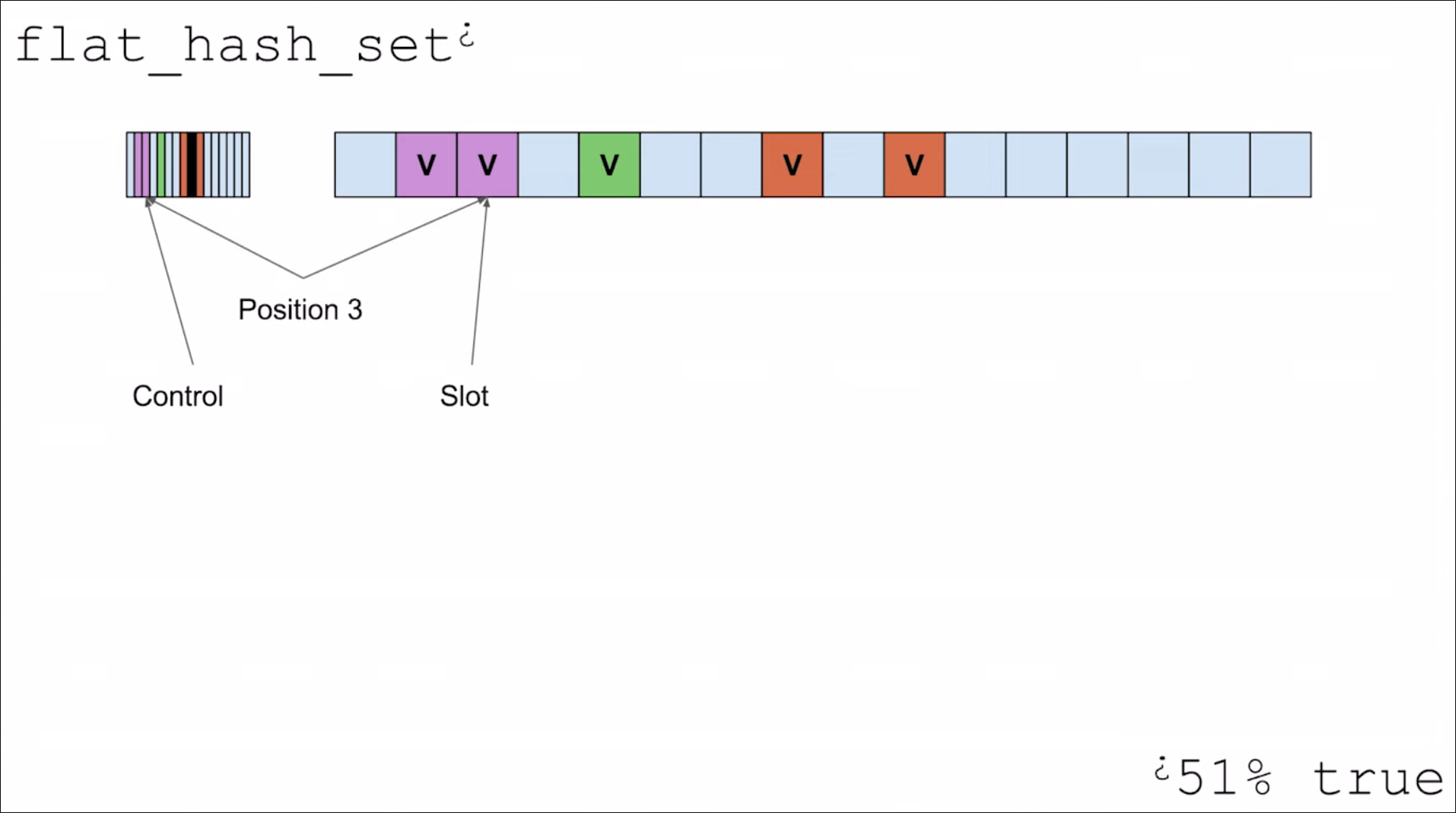 ctrl slot