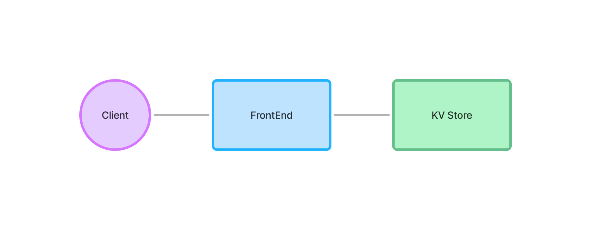 system design